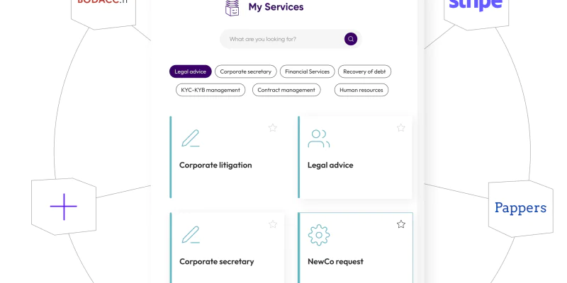 What Is CLM? Contract Lifecycle Management Explained | Alf